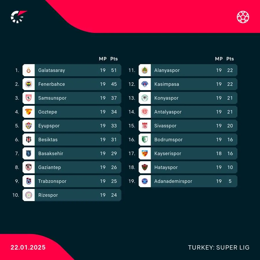 süper lig spiele — DE news